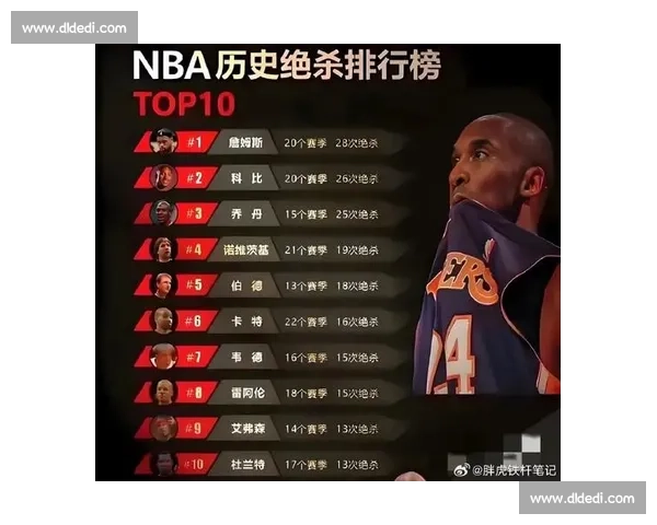 心脏都要跳出来了！NBA五大不可思议的绝杀，看得我目瞪口呆！