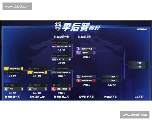 心疼!KPL战队实力榜残酷洗礼,哪支战队跌出前列 心疼!KPL战队实力榜残酷洗礼,哪支战队跌出前列