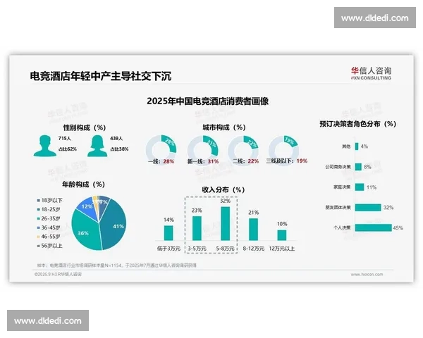 一览南美：电竞数据报告揭示市场脉搏！