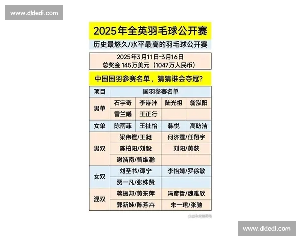 前方高能！国羽最新名单，让我们拭目以待！